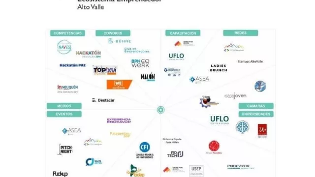 16 de abril, día del emprendedor: Acompañamiento a emprendedores en pandemia