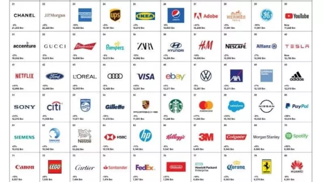 El nuevo ranking 2020 de Best Global Brands de Interbrand (quiénes ingresan por primera vez)