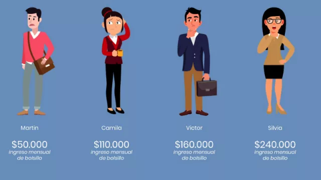 ¿Sos Martín, Camila, Víctor o Silvia? “Genio Económico” te dice cuándo es tu día de liberación tributaria