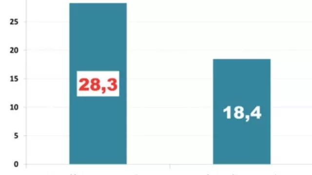 Datos son datos: Aerolíneas Argentinas (estatal) se lleva más plata que el plan Argentina contra el Hambre