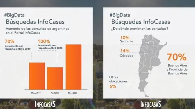 Argentinos con ganas de mudarse (crecen 70% las consultas al mercado inmobiliario uruguayo)