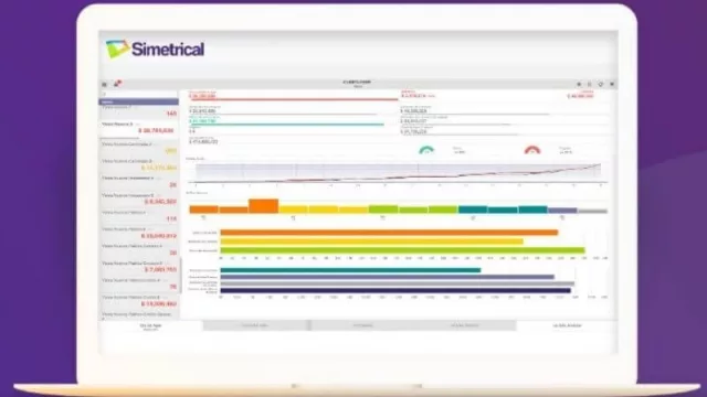 Llevar los números de la empresa desde casa: la propuesta de Simetrical (especialista en automotrices de Latam)