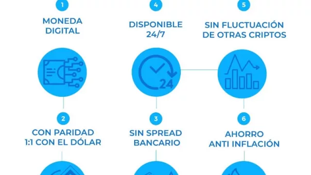Dai: la criptomoneda que garantiza la paridad con el dólar (por qué es mejor que el billete)