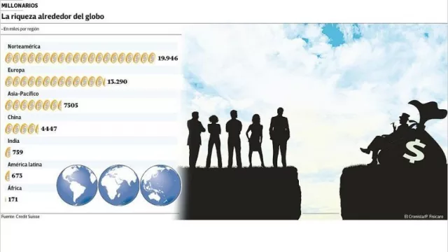 En pleno conflicto, Chile vuelve a ser el país más rico de América latina