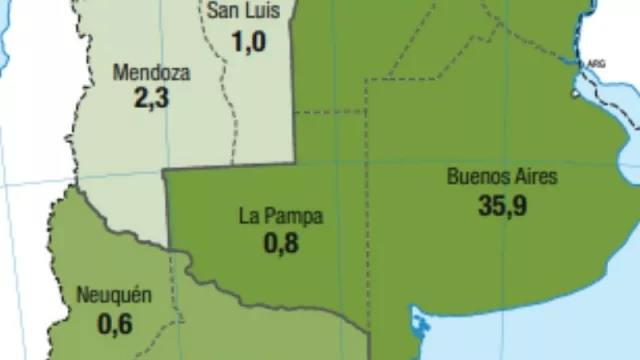 El mapa de las exportaciones argentinas: 3 provincias explican el 72% de las ventas externas (Neuquén solo 0,6%)