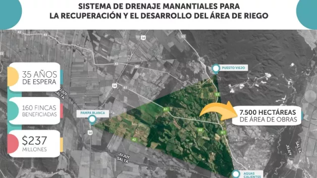 Histórico en Jujuy: ¡comienza el proyecto Manantiales!