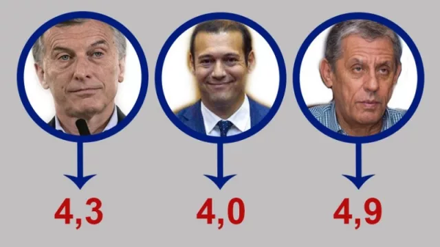 De cara a un año electoral, Quiroga “salva la ropa” en la valoración de los lectores de IN Neuquén