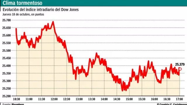 Con el dólar más calmo, el Tesoro baja la tasa de Letes en moneda extranjera