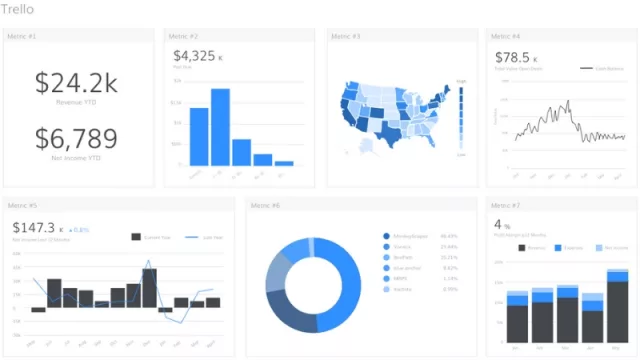 10 apps de negocios increíbles de uso libre y gratuito