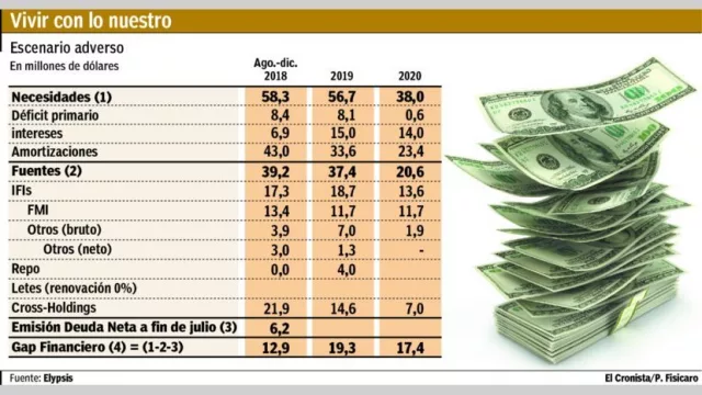 Buscan despejar fantasma de default y no descartan ir al Tesoro de EE.UU.