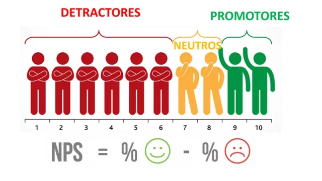 De la mano de Roqué, In Neuquén empieza a medir su NPS (ondas trimestrales para escuchar más al lector)