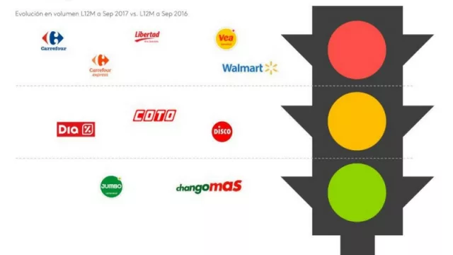 Alguien ha cantado ¡Bingo! en la sala (repunta el consumo y la economía funciona a toda orquesta)