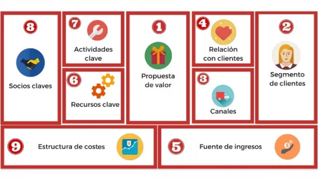 La experiencia “Canvas” se muda a San Martín de los Andes (capacitación para conocer el exitoso modelo suizo de negocios)