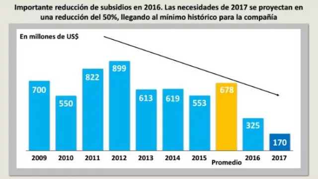El centro del país ya representa el 49% de los vuelos “intertramos” de Aerolíneas Argentinas (+45% pax en dos años)