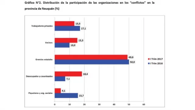 Fuente: Elaboración propia