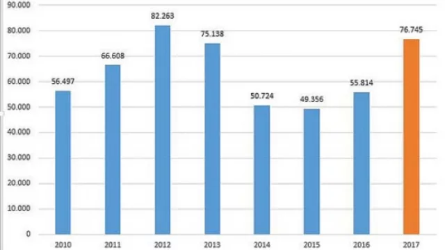 El segundo mejor marzo de la historia en venta de autos