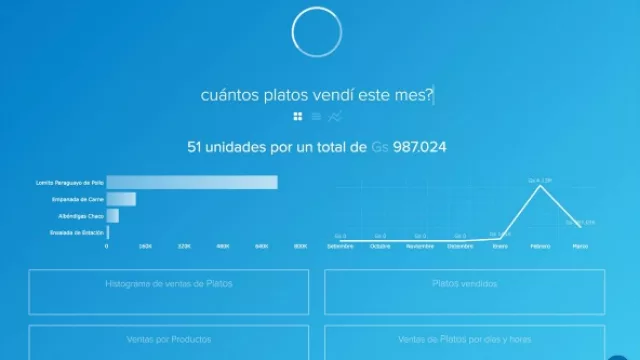 Se viene el Bims 2+: la plataforma ideal para las empresas, se renueva