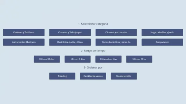 La verdad de la milanesa: a cuánto se vende un producto (la respuesta en MercadoTrends)
