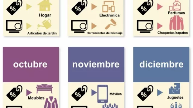 ¿No llegó la revista con las ofertas a tu casa? No te compliques, tenés Tiendeo