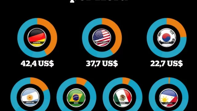 La trampa de los salarios medios y otros nudos gordianos de la industria (¿hay salida?)
