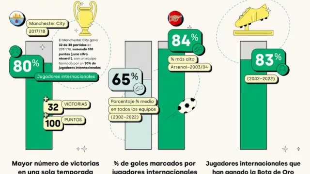 España es el país que más entrenadores aporta a la Premier League (calidad made in SpaiÑ)