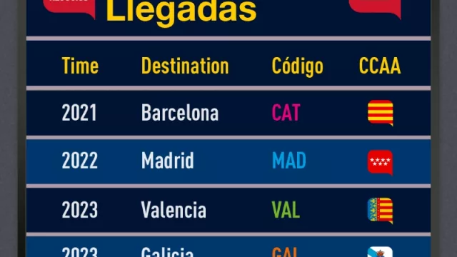 Ya somos cuatro: InfoNegocios Galicia se suma a la red en España (Barcelona, Madrid, Valencia y habrá más)