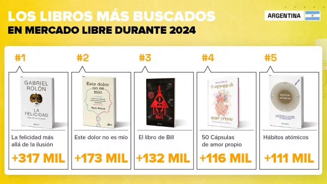 Los 5 libros más buscados por los argentinos: de Gabriel Rolón a James Clear (felicidad, dolor, amor propio y buenos hábitos)