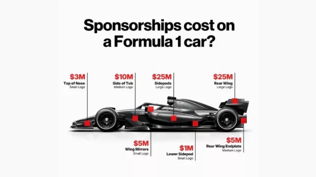 F1 2026: el verdadero precio del poder (¿cuánto cuesta patrocinar un equipo? ¿y por qué es tan rentable?)