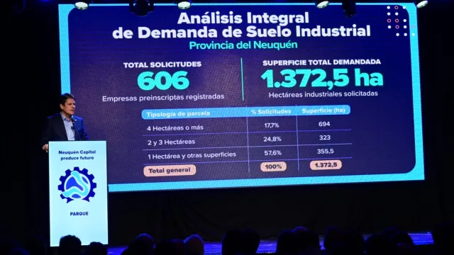 Neuquén proyecta 25.000 puestos de trabajo con el nuevo Parque Industrial Capital
