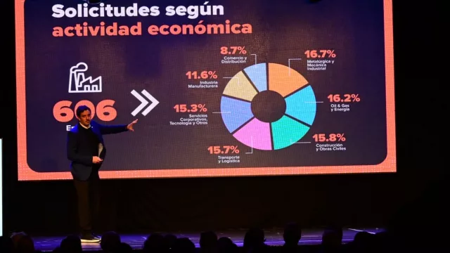 Parque Industrial Capital: 606 empresas avanzan con proyectos para radicarse en Neuquén